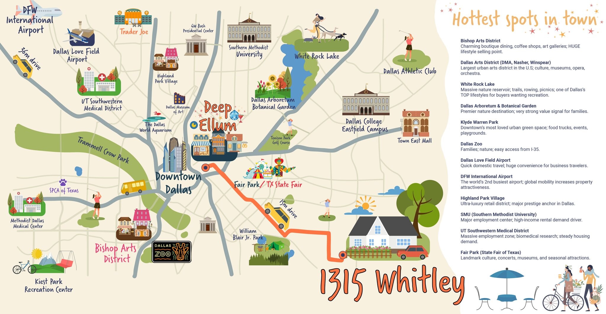 Building Photo - 1315 Whitley Dr