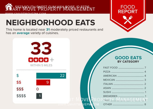 Building Photo - 5923 S Sweet Gum Way