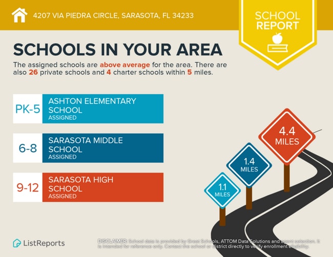 Building Photo - 4207 Via Piedra Cir