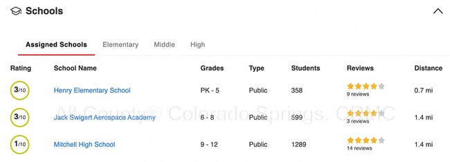 Building Photo - 862 Technology Ct