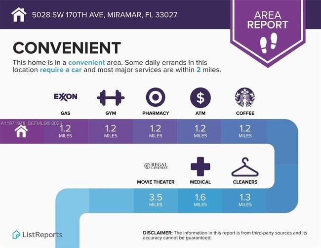 Building Photo - 5028 SW 170th Ave