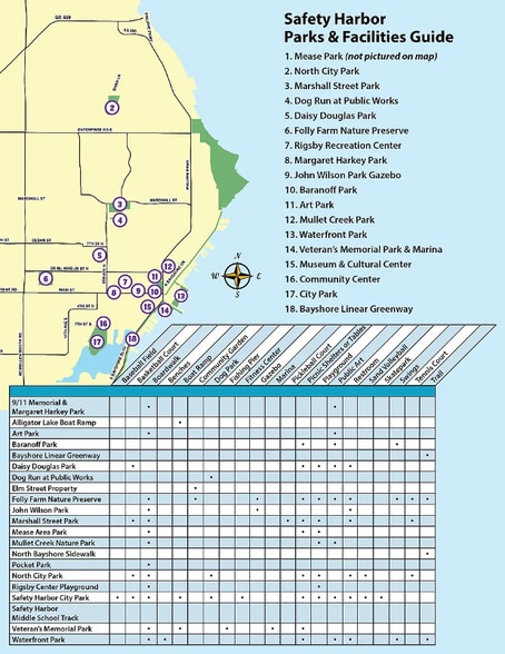 Building Photo - 1005 S Bayshore Blvd