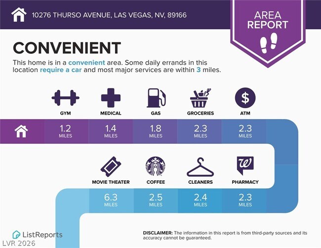 Building Photo - 10276 Thurso Ave