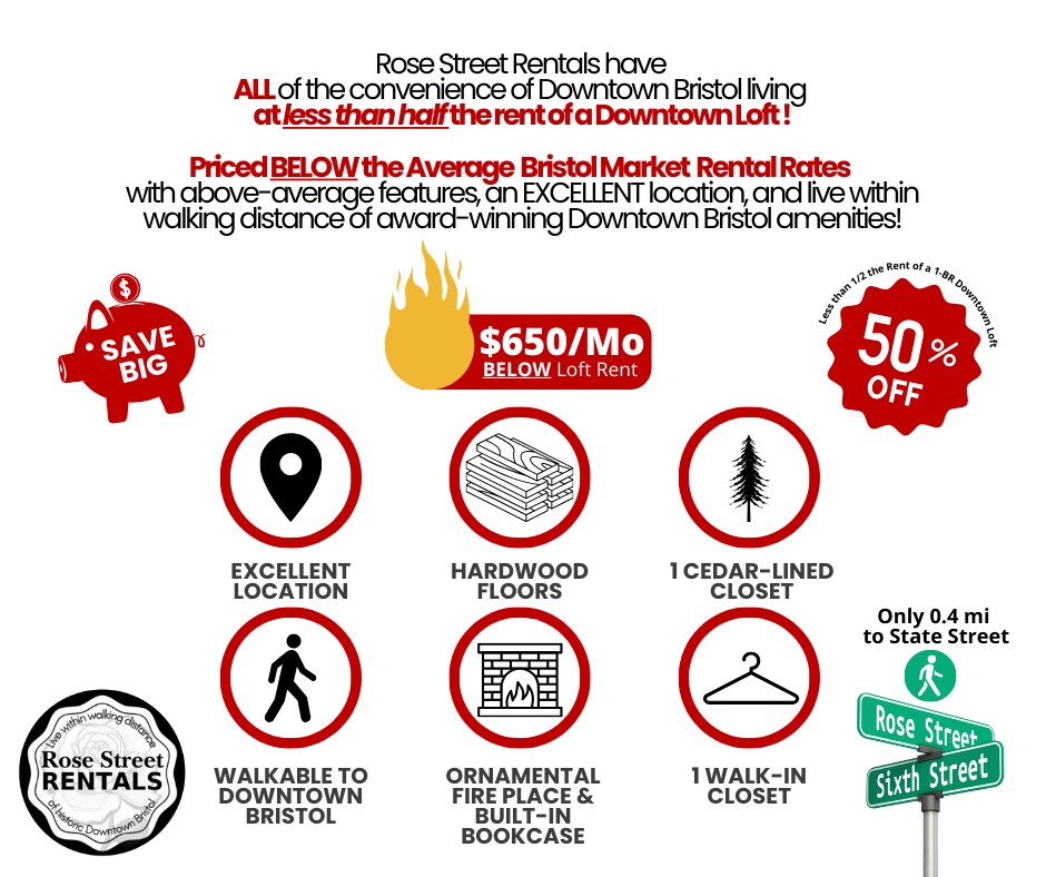 SAVE over half off the rent of downtown lofts while still being w/in walking distance of downtown! - 600 6th St