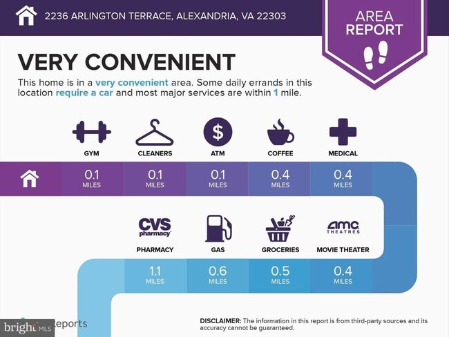 Building Photo - 2236 Arlington Terrace