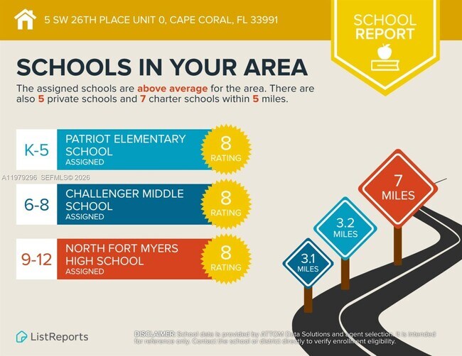 Building Photo - 5 SW 26th Pl