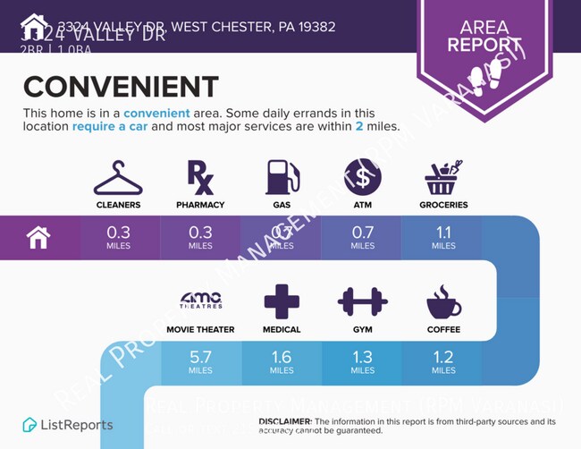 Building Photo - 3324 Valley Dr