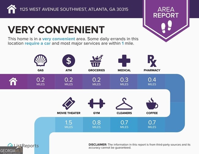 Building Photo - 1125 West Ave SW