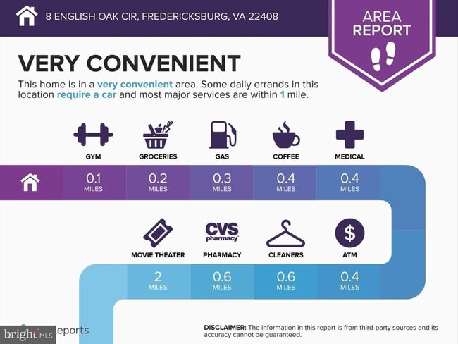 Building Photo - 8 English Oak Cir