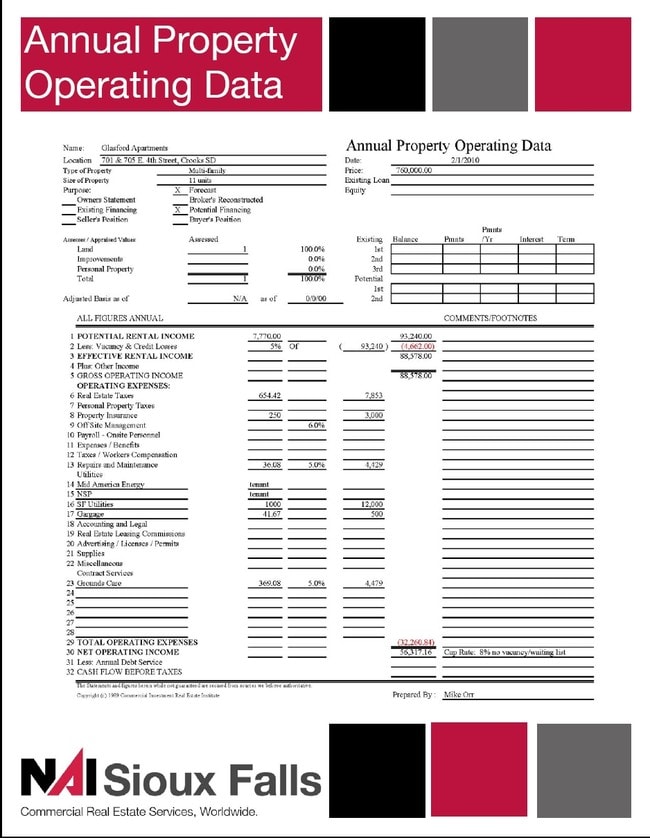Financial - Glasford Multi-Family