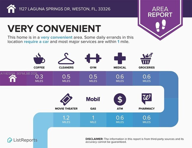 Building Photo - 1127 Laguna Springs Dr