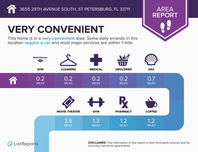 Building Photo - 3655 29th Ave S