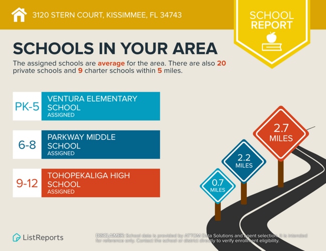 Building Photo - 3120 Stern Ct