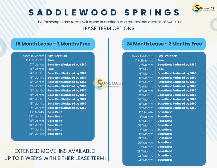 Building Photo - 3821 SW 43rd Ct