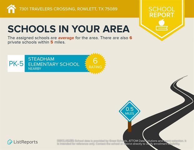 Building Photo - 7301 Travelers Crossing