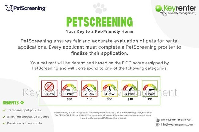 Building Photo - 214 N Cleveland Ave