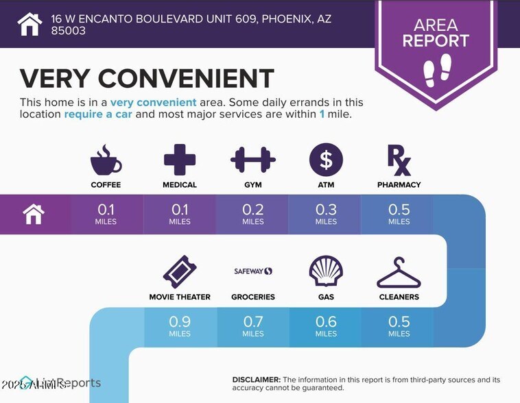Area Report - 16 W Encanto Blvd