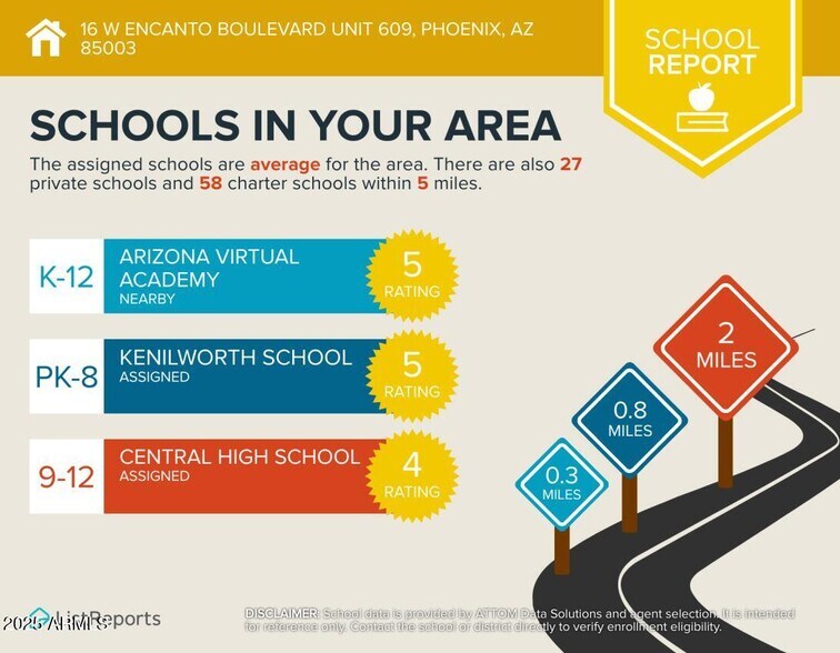 School Report - 16 W Encanto Blvd