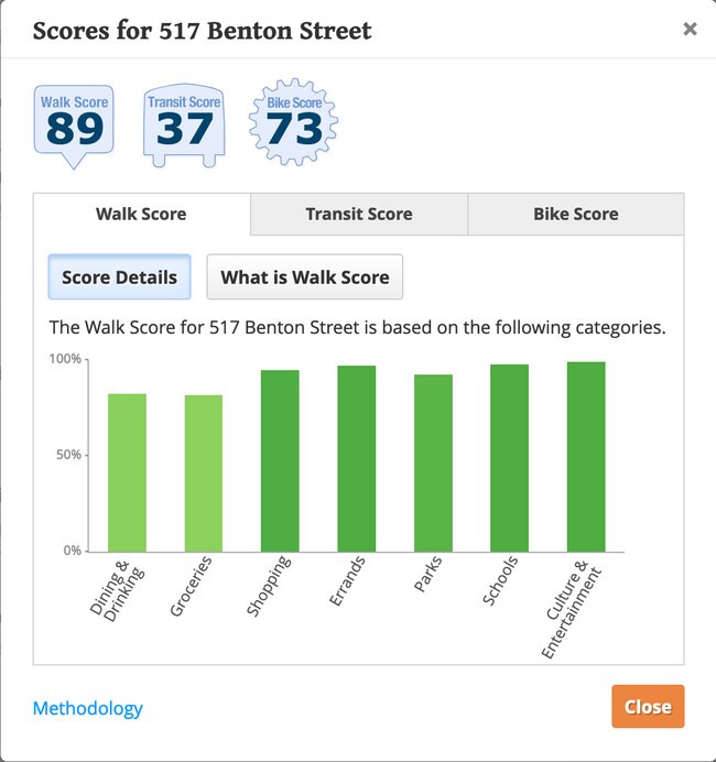Details for the walkability score. - 517 Benton St