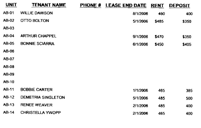 Rent Roll - Bert Road Apartments