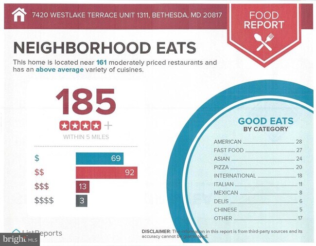 Building Photo - 7420 Westlake Terrace