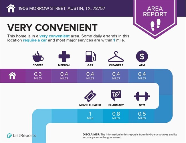 Building Photo - 1906 Morrow St