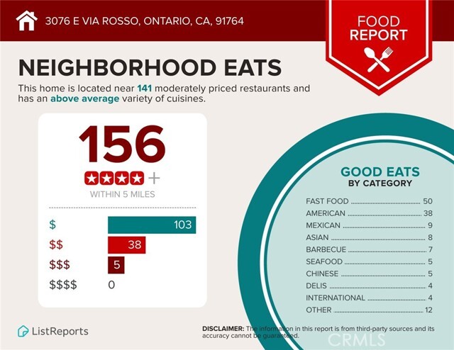 Building Photo - 3076 Via Rosso St