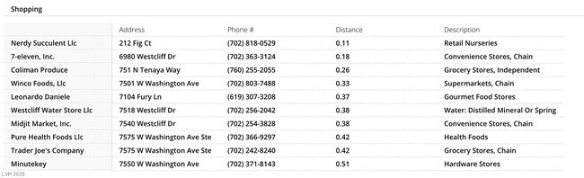 Building Photo - 7100 W Pirates Cove Rd