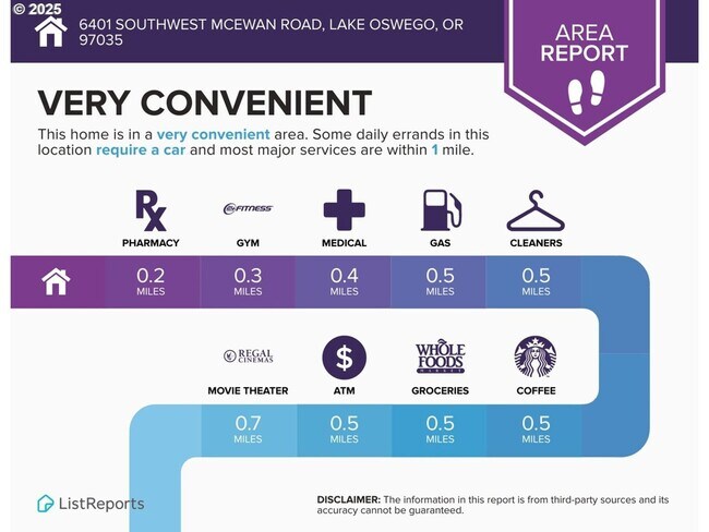 Building Photo - Updated renovations 3BD 2BA 1,050SQ FT in Lake Oswego