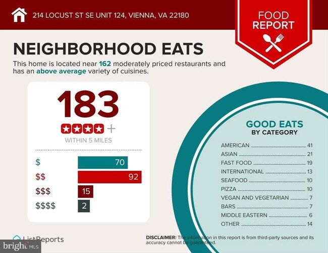 Building Photo - 214 Locust St SE