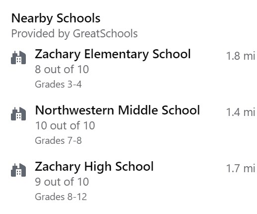 Building Photo - 5388 Greenridge Ln