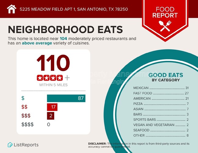 Building Photo - 5225 Meadow Field