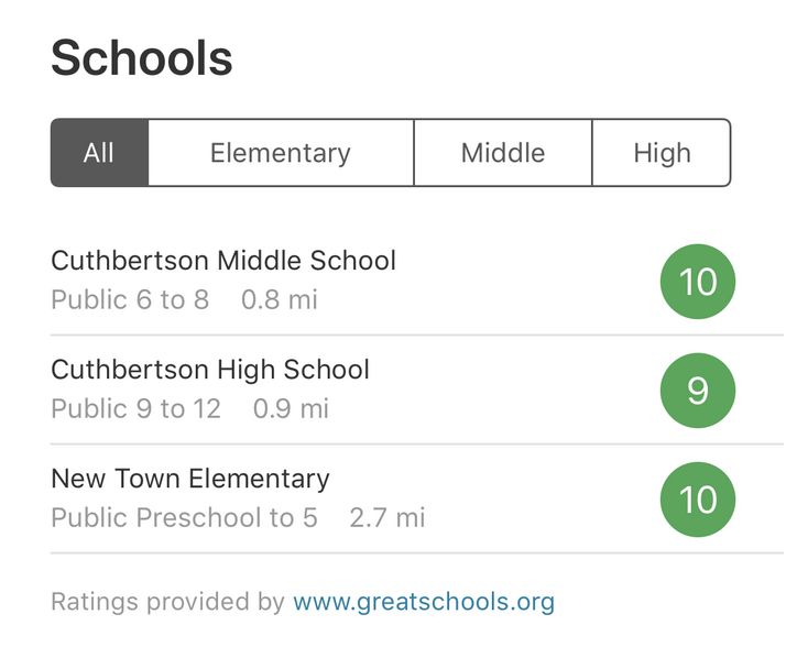 Top Cuthbertson and New Town schools - 2001 Trading Path Lane