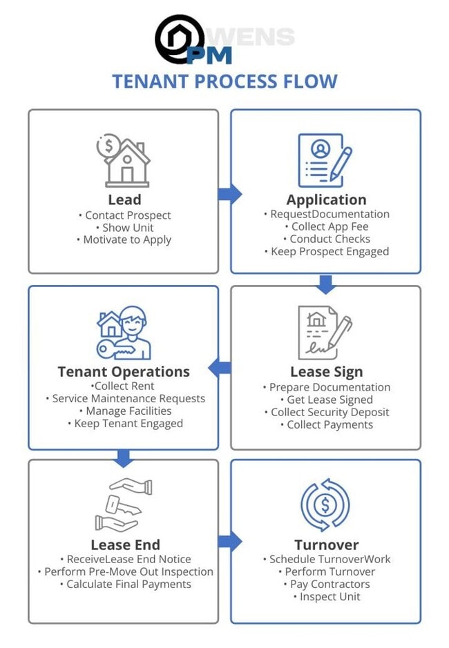 Building Photo - 315-315 14th St