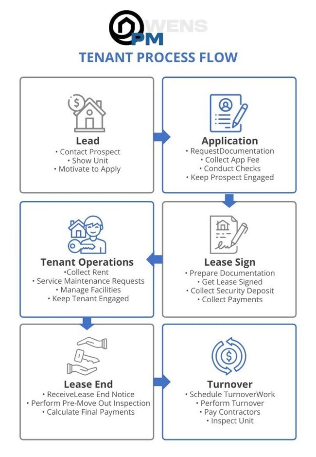 Building Photo - 8077 Cornerstone Way