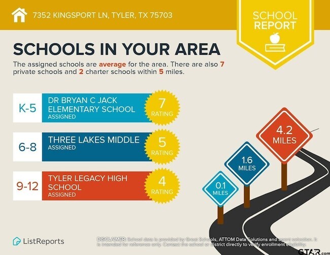 Building Photo - 7352 Kingsport Ln