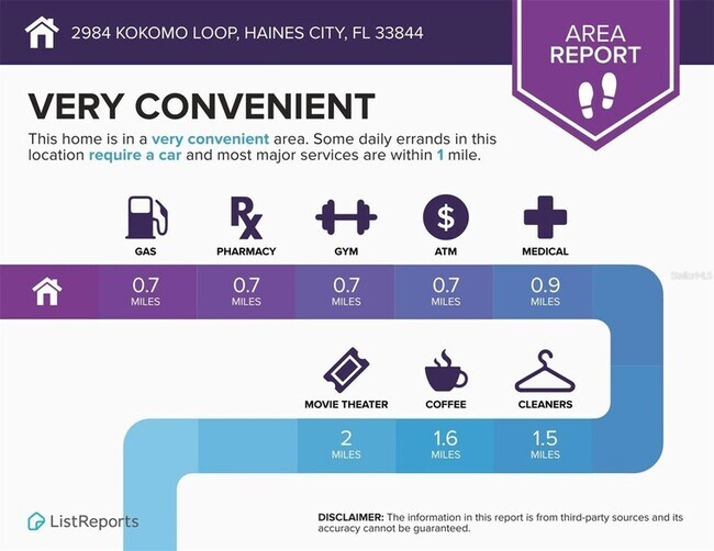 Building Photo - 2984 Kokomo Loop