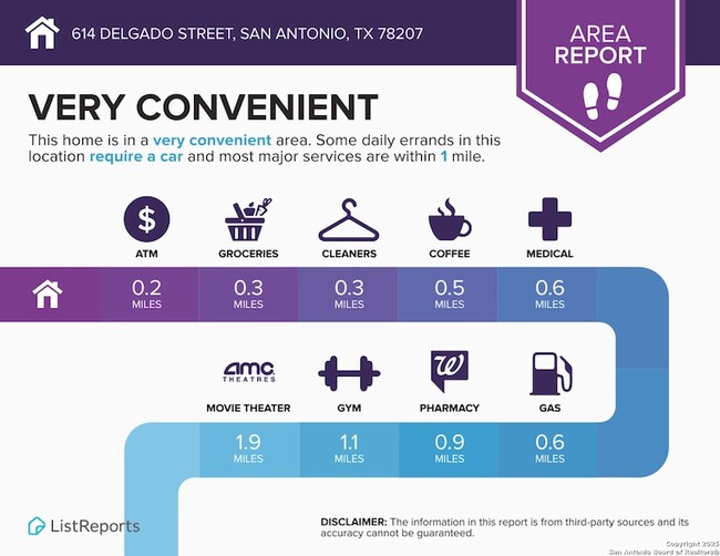 Building Photo - 614 Delgado St