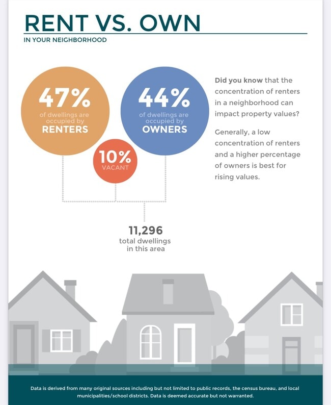 Building Photo - 318 Charlock St