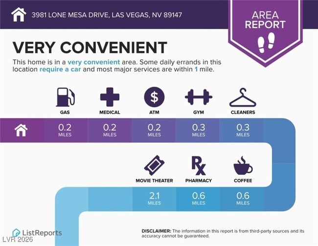 Building Photo - 3981 Lone Mesa Dr