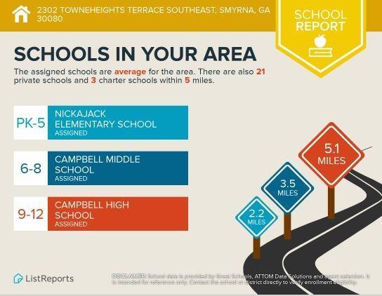 Building Photo - 2302 Towneheights Terrace SE