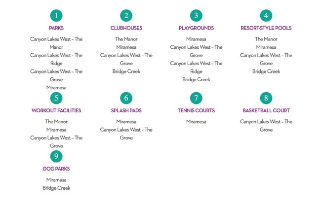 Building Photo - 8210 Vida Costa Dr