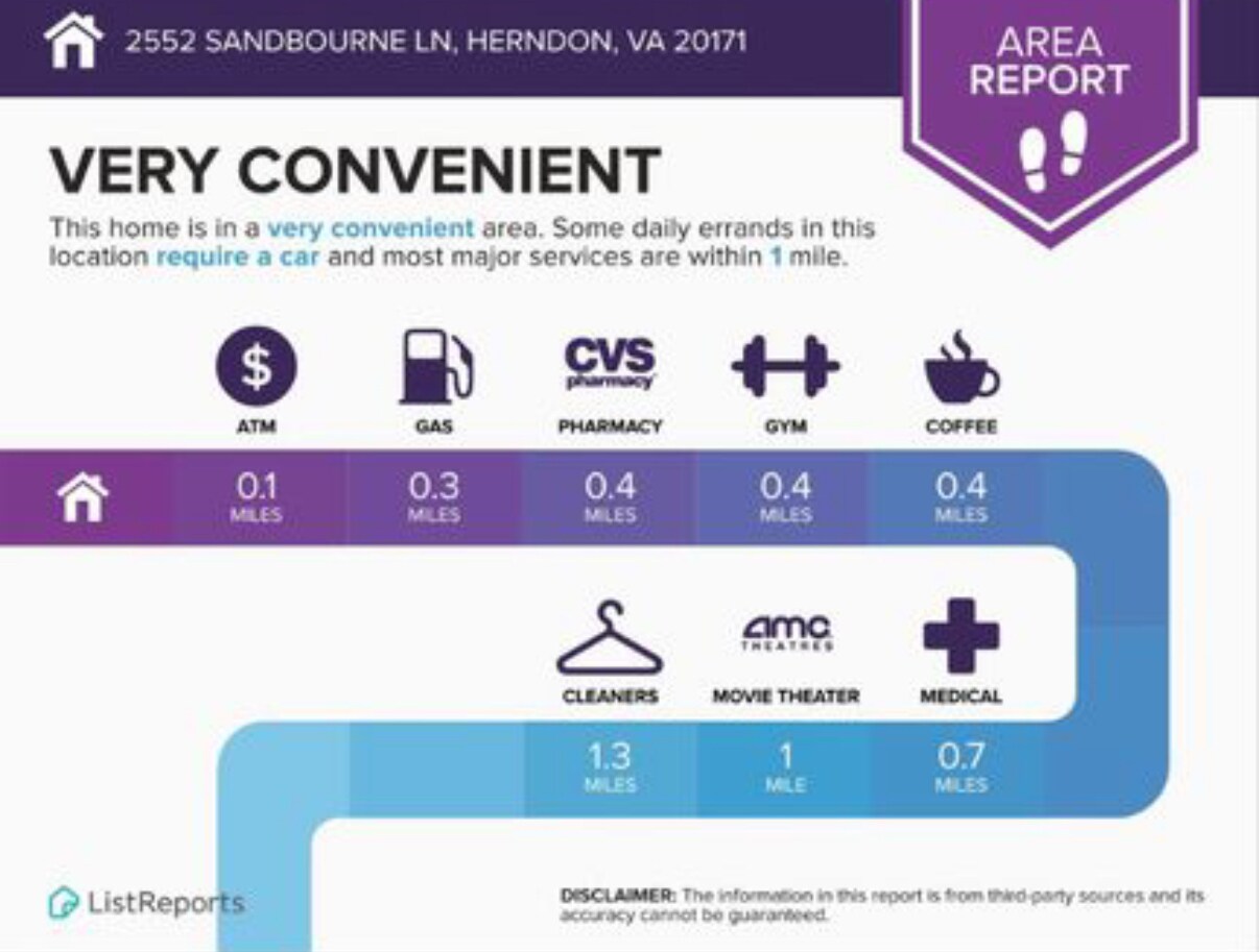 Building Photo - 2552 Sandbourne Ln