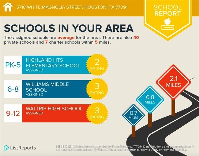 Building Photo - 5718 White Magnolia St.