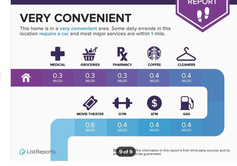 Building Photo - 301 Schrock Rd