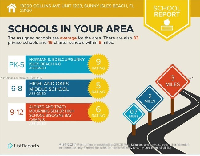 Building Photo - 19390 Collins Ave
