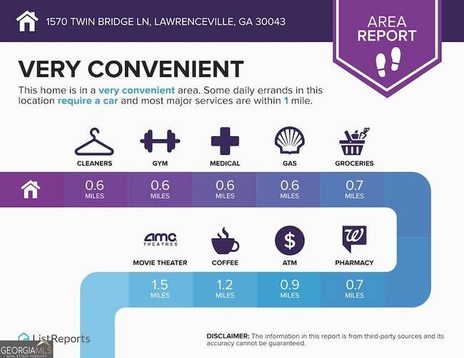 Building Photo - 1570 Twin Bridge Ln