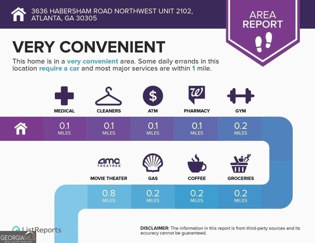 Building Photo - 3636 Habersham Rd NW