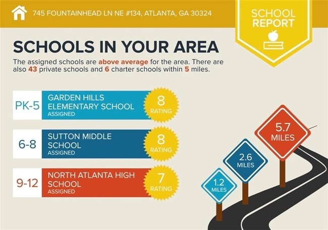 Building Photo - 745 Fountainhead Ln NE