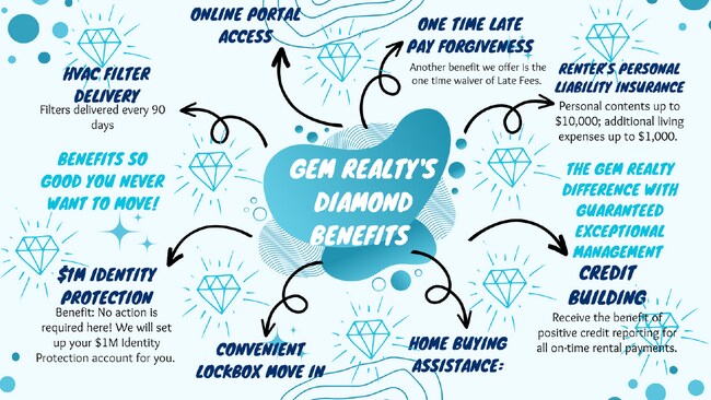 Building Photo - **Special Move-in Offer**  $500 off of the...